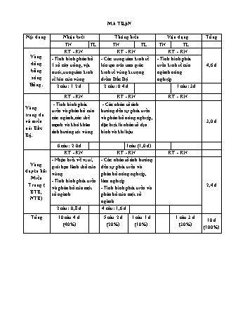 Đề kiểm tra cuối học kì I Địa lí 9 - Năm học 2023-2024 - Trường TH&THCS Việt-Anh (Có đáp án + Ma trận)