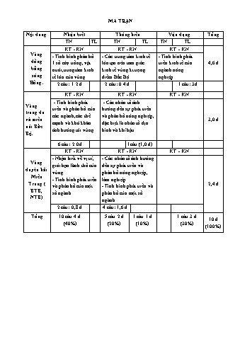 Đề kiểm tra cuối học kì I Địa lí Lớp 9 - Năm học 2023-2024 - Trường TH&THCS Việt-Anh (Có đáp án + Ma trận)