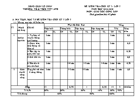 Đề kiểm tra cuối học kì I GDCD 7 - Năm học 2023-2024 - Trường TH&THCS Việt-Anh (Có đáp án + Ma trận)