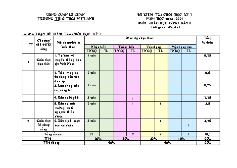 Đề kiểm tra cuối học kì I GDCD 8 - Năm học 2023-2024 - Trường TH&THCS Việt-Anh (Có đáp án + Ma trận)