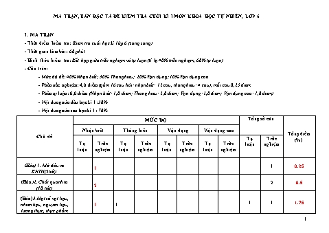 Đề kiểm tra cuối học kì I Khoa học tự nhiên 6 - Năm học 2023-2024 (Có đáp án + Ma trận)