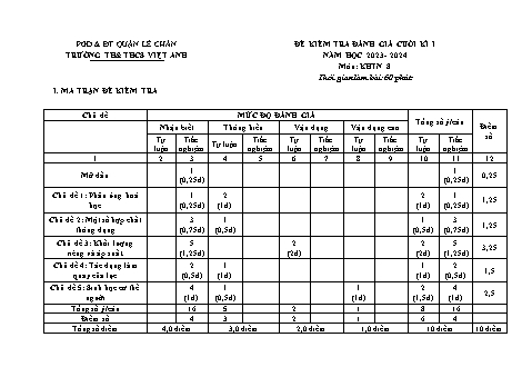 Đề kiểm tra cuối học kì I Khoa học tự nhiên 8 - Năm học 2203-2024 - Trường TH&THCS Việt-Anh (Có đáp án + Ma trận)