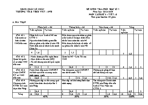Đề kiểm tra cuối học kì I Lịch sử 9 - Năm học 2023-2024 - Trường TH&THCS Việt-Anh (Có đáp án + Ma trận)