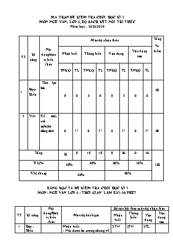 Đề kiểm tra cuối học kì I Ngữ văn 6 - Năm học 2023-2024 - Trường TH&THCS Việt-Anh (Có đáp án + Ma trận)