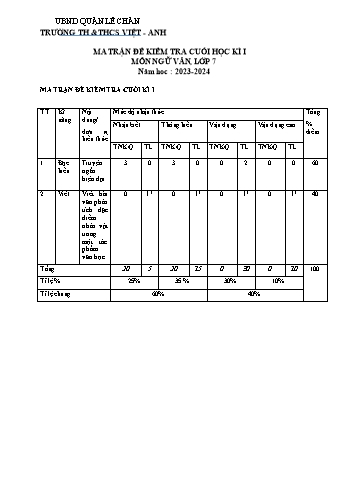 Đề kiểm tra cuối học kì I Ngữ văn 7 - Năm học 2023-2024 - Trường TH&THCS Việt-Anh (Có đáp án + Ma trận)