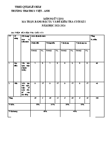 Đề kiểm tra cuối học kì I Ngữ văn 8 - Năm học 2023-2024 - Trường TH&THCS Việt-Anh (Có đáp án + Ma trận)