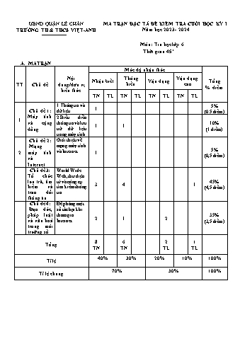 Đề kiểm tra cuối học kì I Tin học 6 - Năm học 2023-2024 - Trường TH&THCS Việt-Anh (Có đáp án + Ma trận)