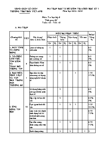 Đề kiểm tra cuối học kì I Tin học 8 - Năm học 2023-2024 - Trường TH&THCS Việt-Anh (Có đáp án + Ma trận)