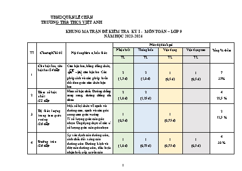 Đề kiểm tra cuối học kì I Toán 9 - Năm học 2023-2024 - Trường TH&THCS Việt-Anh (Có đáp án + Ma trận)