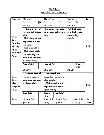 Đề kiểm tra giữa học kì II Địa lí 9 - Năm học 2023-2024 - Trường TH&THCS Việt-Anh (Có đáp án + Ma trận)