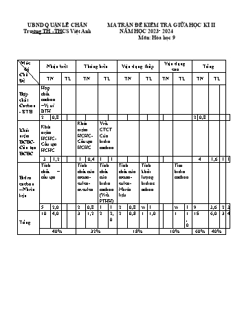Đề kiểm tra giữa học kì II Hóa học Lớp 9 - Năm học 2023-2024 - Trường TH&THCS Việt-Anh (Có đáp án + Ma trận)