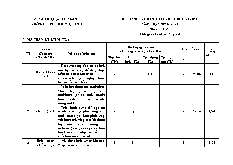 Đề kiểm tra giữa học kì II Khoa học tự nhiên 8 - Năm học 2023-2024 - Trường TH&THCS Việt-Anh (Có đáp án + Ma trận)