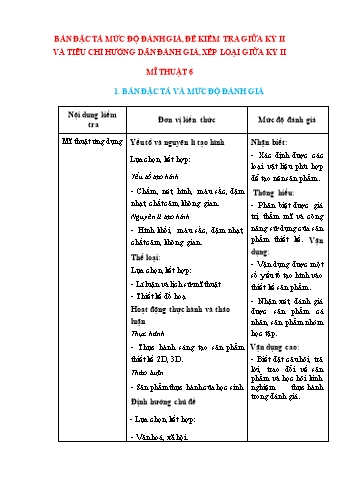 Đề kiểm tra giữa học kì II Nghệ thuật 6 (Mỹ thuật) - Năm học 2023-2024 - Trường TH&THCS Việt-Anh (Có hướng dẫn đánh giá + Ma trận)
