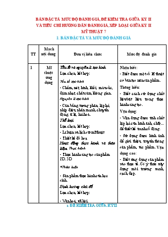 Đề kiểm tra giữa học kì II Nghệ thuật 7 (Mỹ thuật) - Năm học 2023-2024 - Trường TH&THCS Việt-Anh (Có hướng dẫn đánh giá + Ma trận)