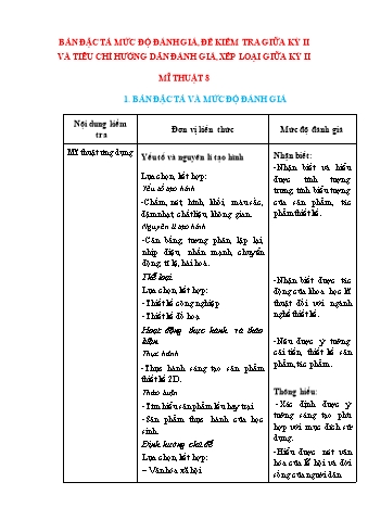 Đề kiểm tra giữa học kì II Nghệ thuật 8 (Mỹ thuật) - Năm học 2023-2024 - Trường TH&THCS Việt-Anh (Có hướng dẫn đánh giá + Ma trận)