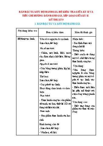 Đề kiểm tra giữa học kì II Nghệ thuật 9 (Mỹ thuật) - Năm học 2023-2024 - Trường TH&THCS Việt-Anh (Có hướng dẫn đánh giá + Ma trận)