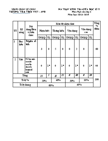 Đề kiểm tra giữa học kì II Ngữ văn 6 - Năm học 2023-2024 - Trường TH&THCS Việt-Anh (Có đáp án + Ma trận)