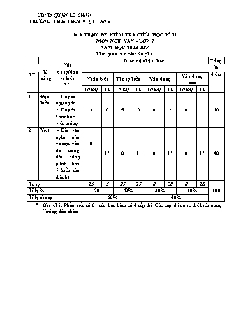 Đề kiểm tra giữa học kì II Ngữ văn 7 - Năm học 2023-2024 - Trường TH&THCS Việt-Anh (Có đáp án + Ma trận)