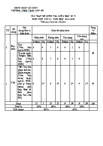 Đề kiểm tra giữa học kì II Ngữ văn 8 - Năm học 2023-2024 - Trường THCS Trần Văn Ơn (Có đáp án + Ma trận)