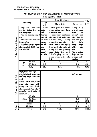 Đề kiểm tra giữa học kì II Ngữ văn 9 - Năm học 2023-2024 - Trường THCS Trần Văn Ơn (Có đáp án + Ma trận)