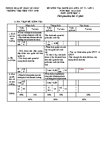 Đề kiểm tra giữa học kì II Sinh học 9 - Năm học 2023-2024 - Trường TH&THCS Việt-Anh (Có đáp án + Ma trận)