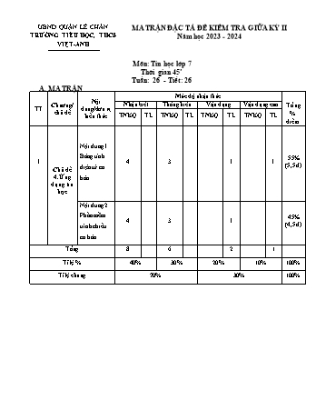 Đề kiểm tra giữa học kì II Tin học 7 - Năm học 2023-2024 - Trường TH&THCS Việt-Anh (Có đáp án + Ma trận)