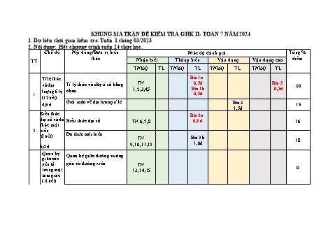 Đề kiểm tra giữa học kì II Toán 7 - Năm học 2023-2024 - Trường TH&THCS Việt-Anh (Có đáp án + Ma trận)