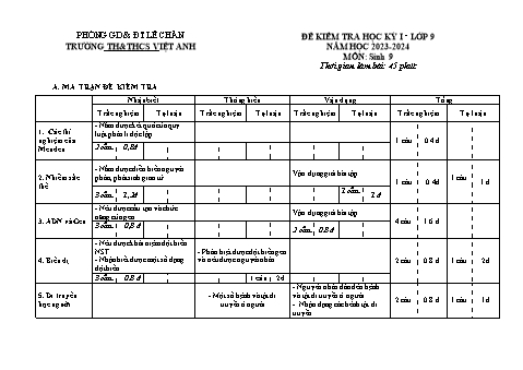 Đề kiểm tra học kì I Sinh học 9 - Năm học 2203-2024 - Trường TH&THCS Việt-Anh (Có đáp án + Ma trận)