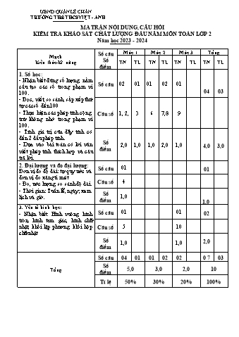 Đề kiểm tra KSCL đầu năm Toán 2 - Năm học 2023-2024 - Trường TH&THCS Việt-Anh (Có đáp án + Ma trận)