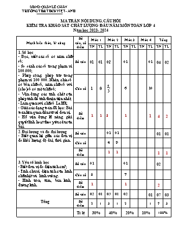 Đề kiểm tra KSCL đầu năm Toán 4 - Năm học 2023-2024 - Trường TH&THCS Việt-Anh (Có đáp án + Ma trận)