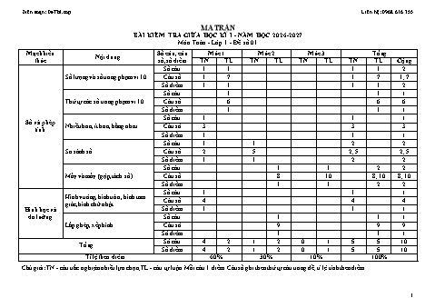 Trọn bộ 10 đề kiểm tra giữa kì 1 Toán lớp 1 năm học 2026-2027 có đáp án kèm ma trận và bản đặc tả