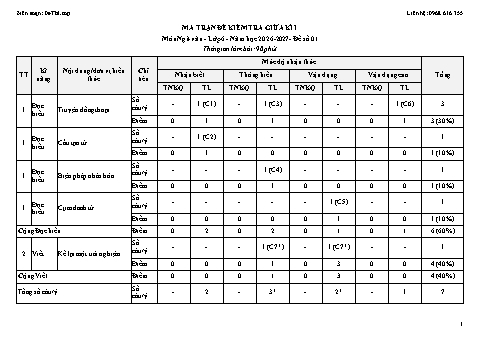 Trọn bộ 10 đề kiểm tra giữa học kì 1 môn Ngữ văn lớp 6 năm học 2026-2027 có đáp án kèm ma trận và bản đặc tả