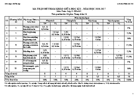 Trọn bộ tài liệu giữa kì 1 Toán lớp 9 năm học 2026-2027: 10 đề kiểm tra có đáp án và ma trận, đặc tả đề